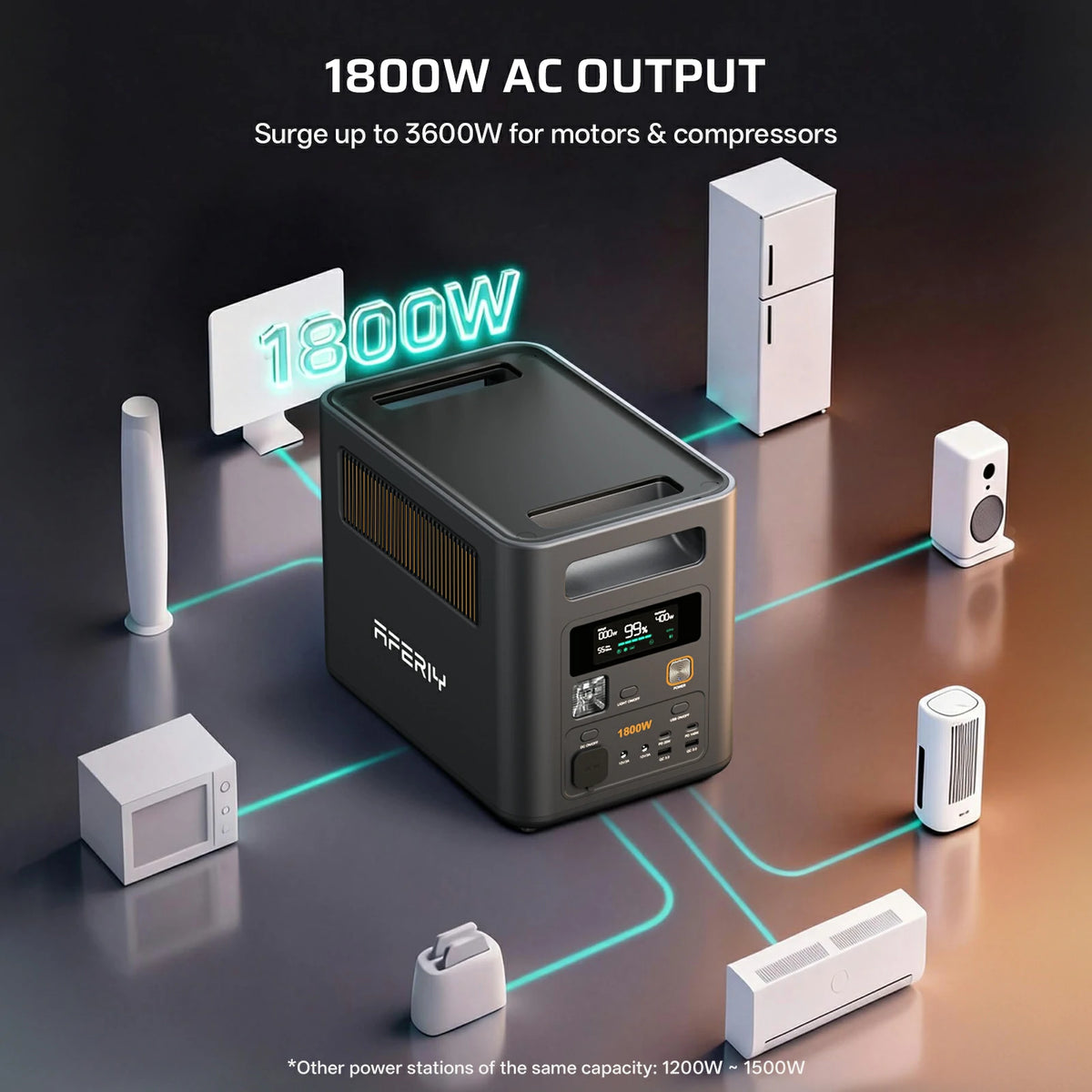AFERIY P180 Pro Station électrique portable